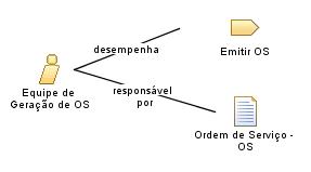 Equipe_de_Geração_de_OS